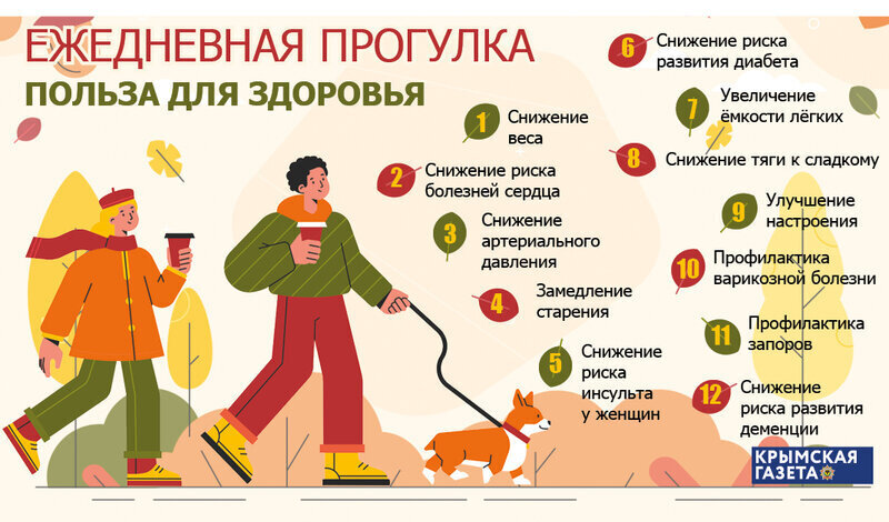 Наперегонки с осенью: какие бонусы для здоровья дают регулярные прогулки в межсезонье