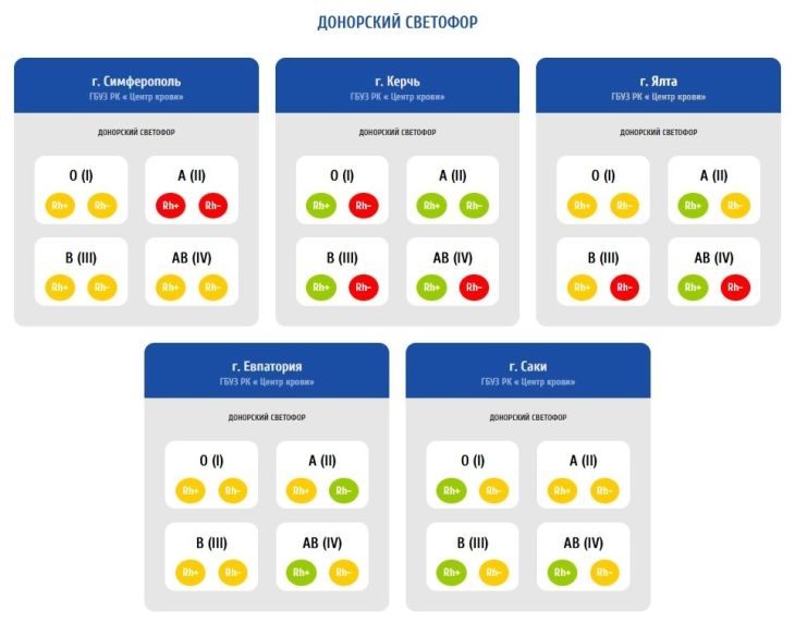 Служба крови Крыма 27wiv6zf5u0ijsprupdnfk08nsufyqa1.jpg