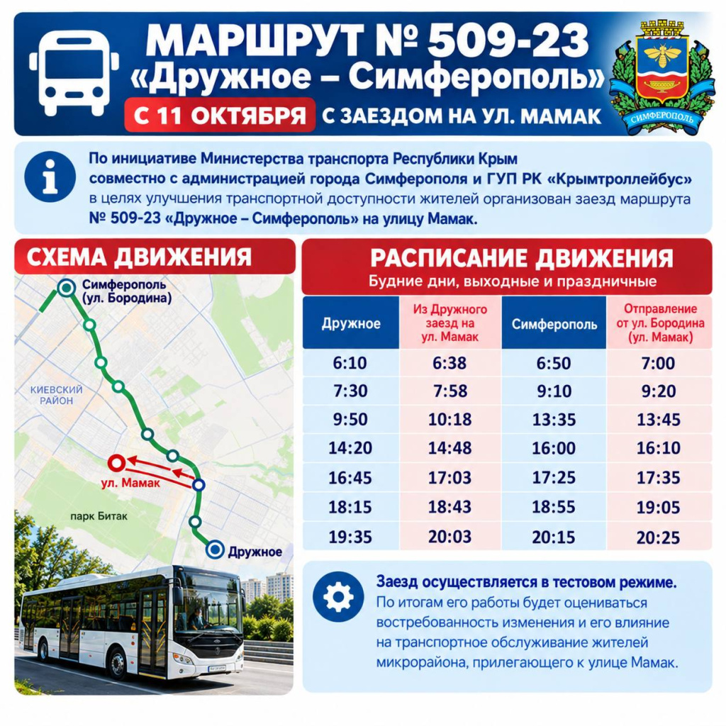 Крымтроллейбус Крымтроллейбус