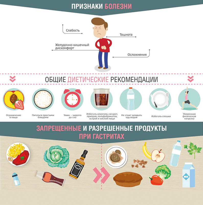 инфографика инфографика