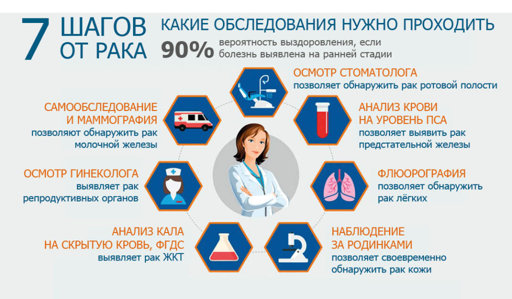 Инфографика: nsktzrb.ru 6-1рак.jpg