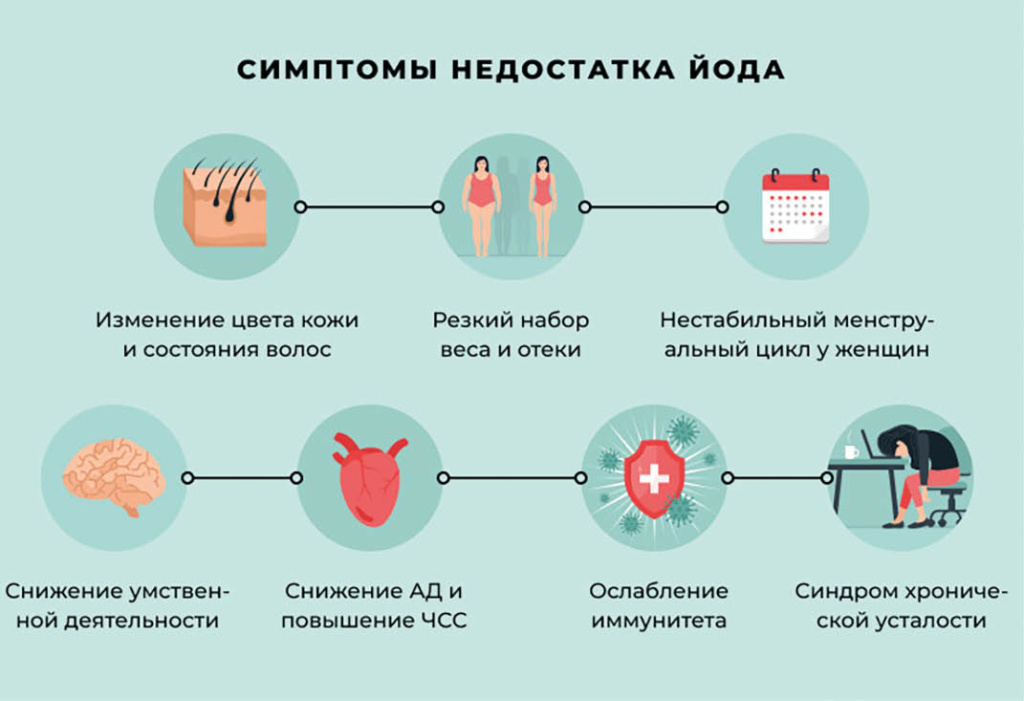 инфографика: michcrb.ru 6-1йод.jpg