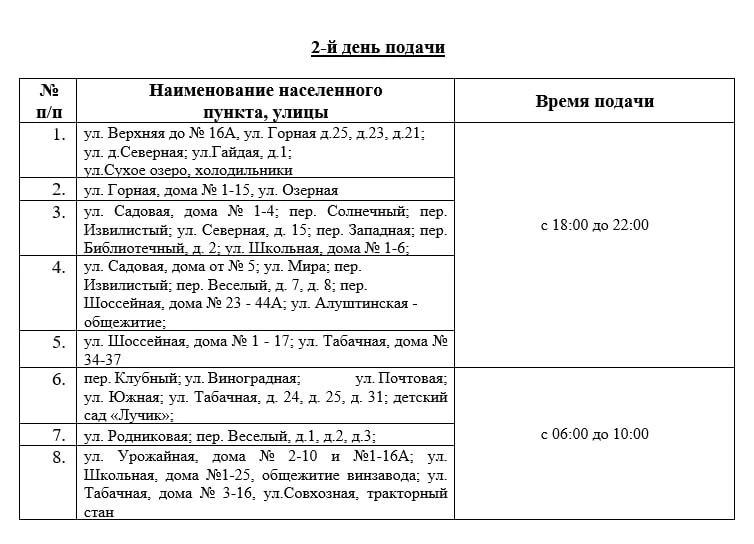 ГУП РК "Вода Крыма" ГУП РК "Вода Крыма"