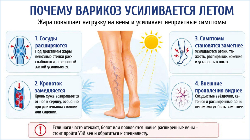 Инфографика: виамед.рф Инфографика: виамед.рф